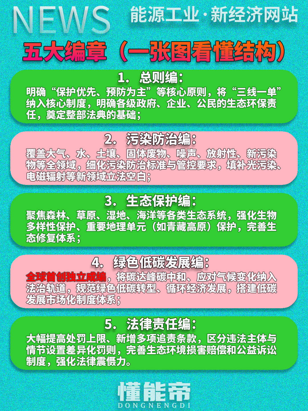 2026/05/23/67a983a4f93449d48a8da25f2db0ad03.png 生态环境法典2.png