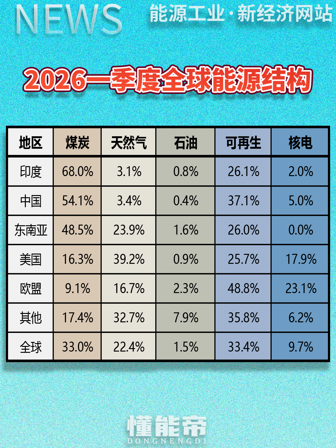 一季度全球能源6.png