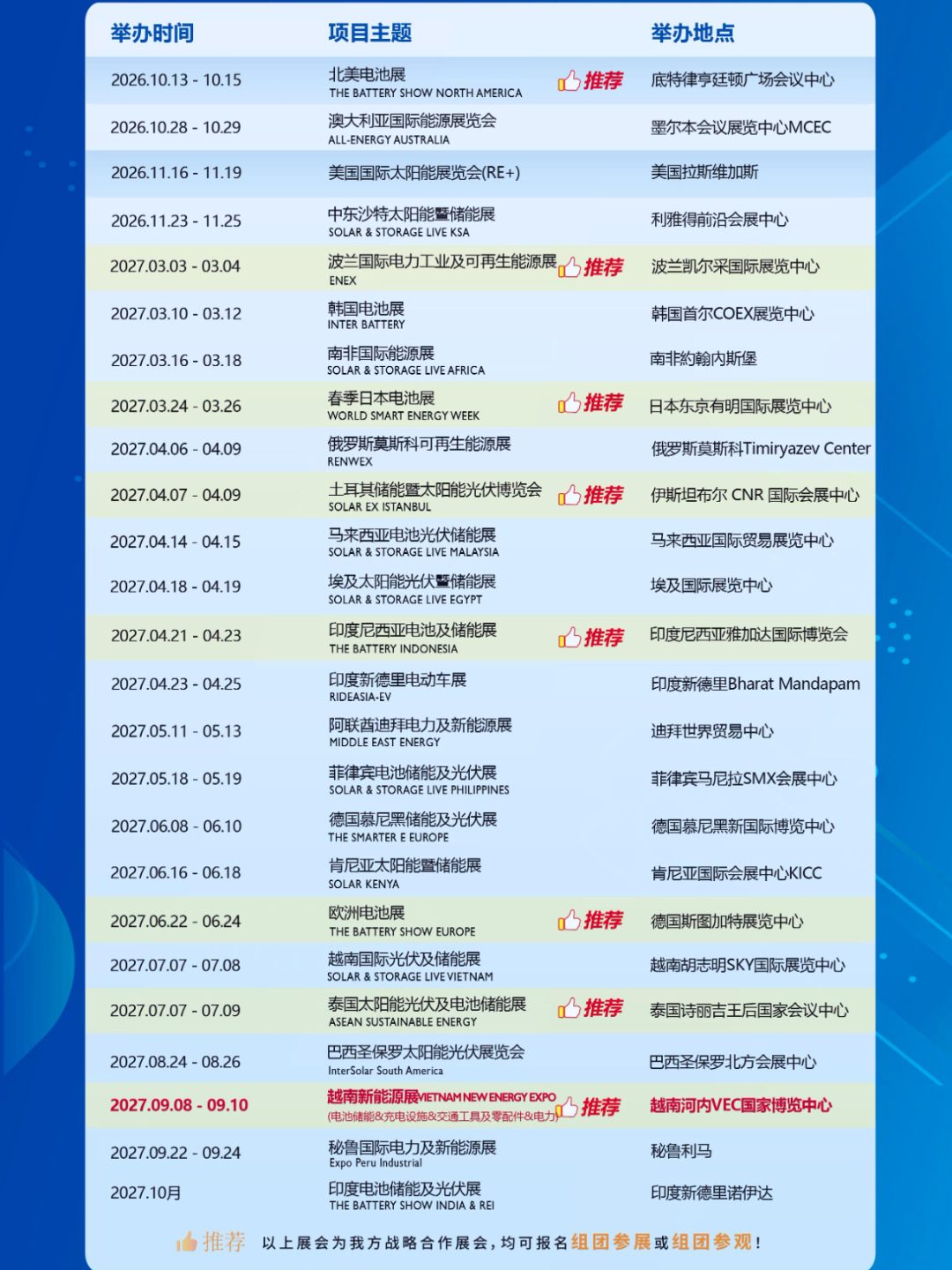 全球新能源市场仍在高速扩张：户用与工商业储能需求持续释放，光伏组件与电池产业链加速出海。
覆盖东南亚、中东、非洲、欧美、澳洲、日韩等全球核心新能源市场！
有出海拓客需求的光伏 / 储能 / 电池厂商欢迎咨询。